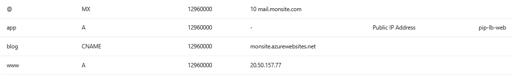 Liste des enregistrements de la zone publique