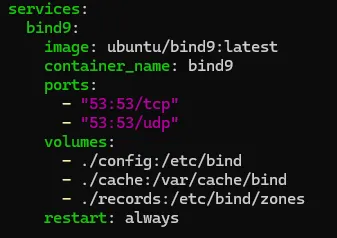 Fichier docker-compose.yml