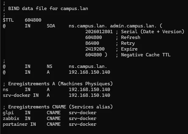 Fichier de zone db.campus.lan