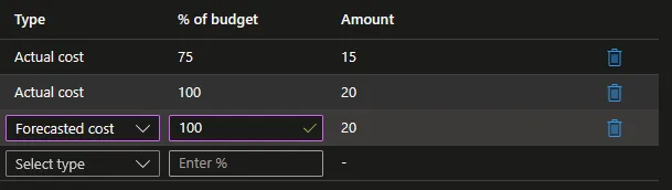 Créer un Budget avec Alertes