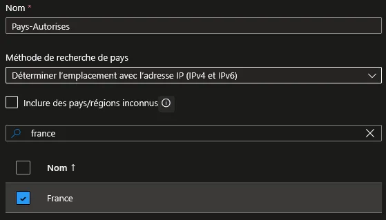 Emplacement nommé par pays
