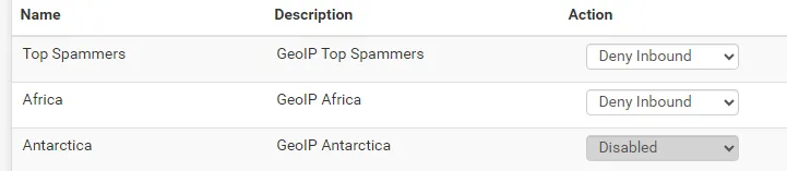 Blocage GeoIP en Deny Inbound