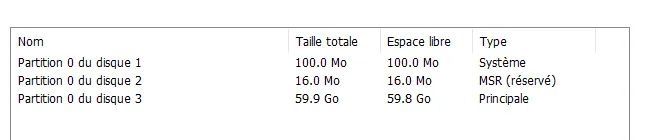 Partitions créées