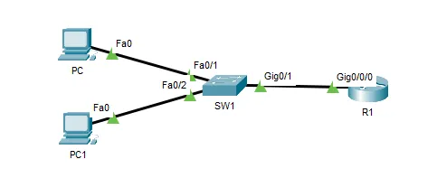 Topologie Router-on-a-Stick