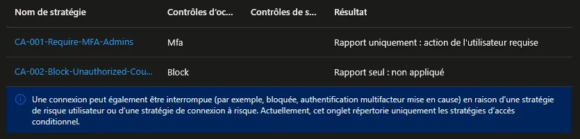 Tester une Policy en Mode Report-Only