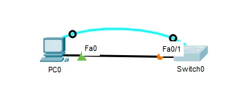 Topologie Cible