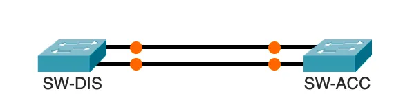 Topologie et Plan d’Adressage