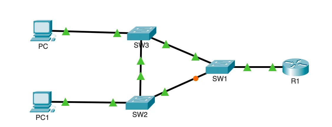 Topologie en triangle