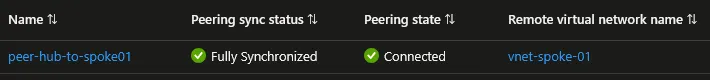 Statut du peering côté hub