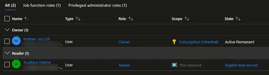 Vérifier les Attributions de Rôles (IAM)
